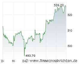 Münchener Rück-Aktie +20%: Weiteres Potenzial voraus?