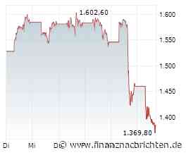 ASML-Aktie -21%: Hier drohen weitere Verluste!