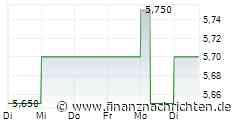 The Vanguard Group, Inc.: Rotork PLC