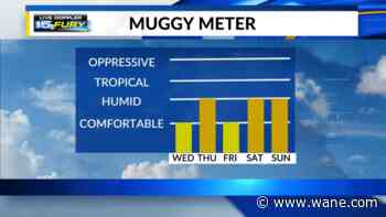 Low humidity tomorrow