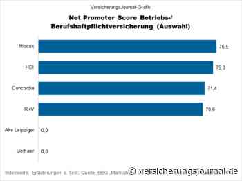 Welche Betriebs-/Berufshaftpflichtversicherer Makler (nicht) weiterempfehlen