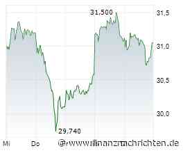 Deutsche Bank mit Zahlen: Investmentbanking dreht auf