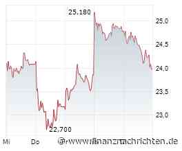 DAX trotz Iran-Angriff behauptet - Auto1, BASF, Deutsche Bank, Nordex, Porsche AG und Redcare ...