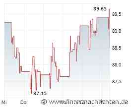 Amundi erweitert sein Angebot an Themen-ETFs: