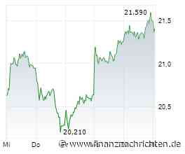 Vonovia Aktie: Im Baisse-Chart keimt eine leise Hoffnung