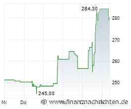 Royal Caribbean: Warum die Kreuzfahrt-Aktie trotz Rekordzahlen nicht "für Perfektion" bepreist ist
