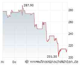Coherent nach 34%-Kurssturz: Warum der Investment-Case trotz Gegenwind intakt bleibt