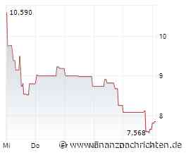 EQS-DD: Adtran Holdings, Inc.: Christoph Glingener, Erwerb von 9.384 Aktien der ADTRAN Holdings, Inc. (ISIN US00486H1059) aufgrund des Vestings von 7.625 Performance Stock Units (PSUs) im Rahmen ...