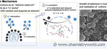 Ferric chloride steers lithium away from dendrites to improve safety of lithium-metal batteries