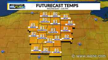Comfortable humidity & summer heat with weekend changes