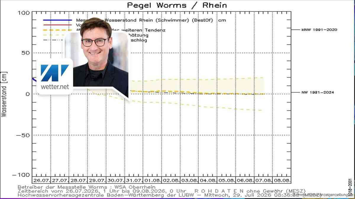 Rhein-Pegel kurz vorm Minus – trocknet Deutschlands größter Strom jetzt aus?