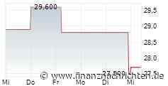 SSE PLC: Holding(s) in Company -3-