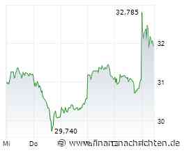 Deutsche Bank-Aktie: Milliardengewinn auf Rekordniveau überrascht Anleger