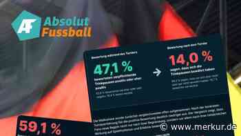 Ist der Fußball kaputt? Das denken die Fans wirklich über die WM 2026