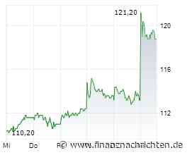 Krones Redcare Pharmacy - Quartalsberichte, von denen man nicht genug bekommen kann