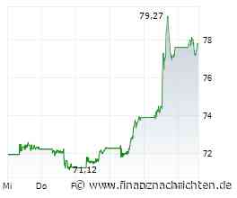 ANALYSE-FLASH: JPMorgan hebt Ziel für Coca-Cola auf 96 Dollar - 'Overweight'