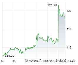 ANALYSE-FLASH: Warburg Research hebt Ziel für Krones auf 191 Euro - 'Buy'