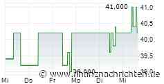 PTA-Adhoc: Mühlbauer Holding Aktiengesellschaft: Dividendenbekanntmachung - ISIN DE0006627201 ISIN DE0006627XXX