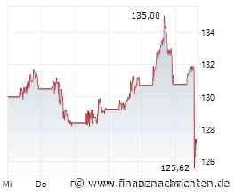Procter & Gamble-Aktie unter Druck: Nullwachstum und schwacher Ausblick