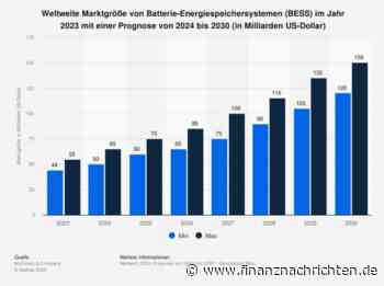 Bei der EVN nimmt die Batteriespeicherstrategie Fahrt auf