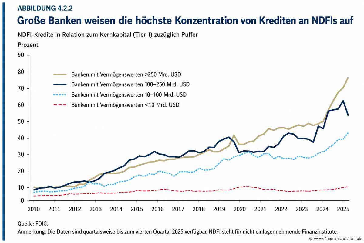 Das geheime Geschäft der Banken: 1,4 Billionen US-Dollar im Schatten