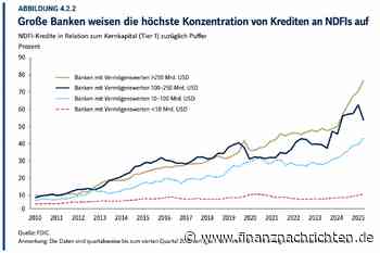 Das geheime Geschäft der Banken: 1,4 Billionen US-Dollar im Schatten
