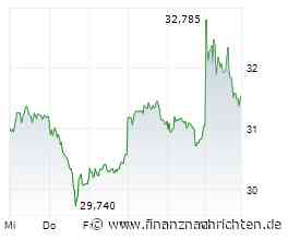Deutsche Bank: Quartalszahlen ermöglichen neues Kursziel