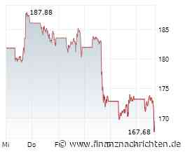 Nvidia-Aktie -10%: Tanz auf der Klippe