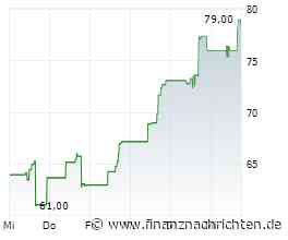 Monday.com-Aktie +31%: Der Ausbruch beschleunigt sich