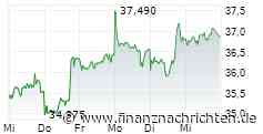PTA-PVR: QIAGEN N.V.: Veröffentlichung nach § 40 Abs. 1 WpHG
