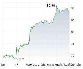 Analysten bullisch! VERVIELFACHUNG möglich! TeamViewer, Atoss Software, MustGrow!
