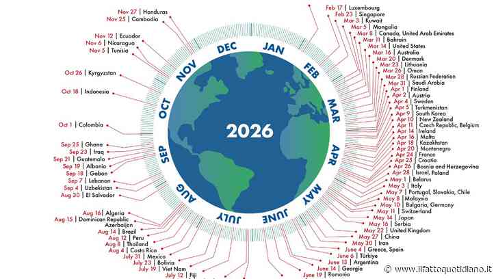 Earth Overshoot Day 2026: già finite le risorse della Terra e la politica rimuove la realtà