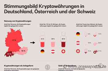 Deutsche sind Krypto-Muffel: Österreicher und Schweizer nutzen digitales Geld doppelt so häufig