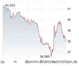 Börse am Morgen: Nordex, Uniper, Ölpreis, Börsentermine - Nord/LB