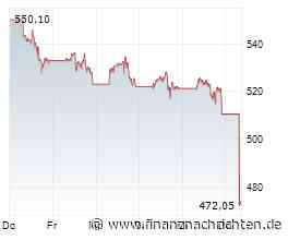 Märkte am Morgen: DAX startet mit kleinem Minus; Brent-Öl, Microsoft, Meta, Micron Technology, ...