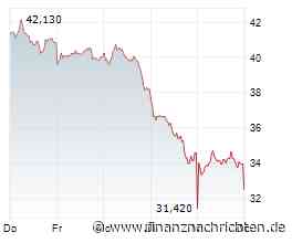 DAX-Check LIVE: Aixtron, BMW, Heidelberg Materials, MTU, Rheinmetall, Symrise, Wacker Chemie