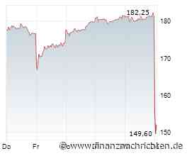 adidas: WM-Boom treibt Umsatz auf historischen Höchststand in Q2 2026