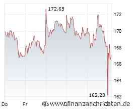 Heidelberg Materials: Umsatz in Q2 2026 steigt deutlich - Prognose konkretisiert