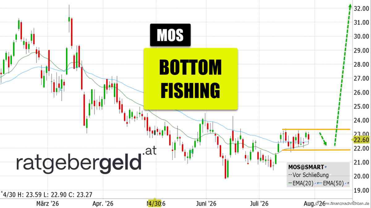 The Mosaic Company - MOS: Bottomfising-Setup bei gemischten fundamentalen Zahlen!
