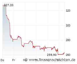 Tesla-Rekord - trotzdem Aktien-Absturz