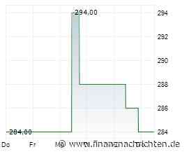 BeOne Medicines: Vom Blockbuster zur Onkologie-Plattform
