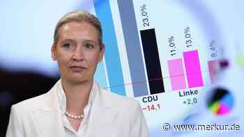 Wahlrecht-Debatte spitzt sich zu: AfD will Fünf-Prozent-Hürde komplett kippen – und attackiert die SPD
