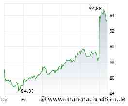 Dax am Mittag weiter im Minus - Symrise gefragt