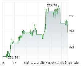Tagesvorschau 31. Juli: ExxonMobil, Chevron, AbbVie: Starker Abschluss einer Mega-Berichtswoche