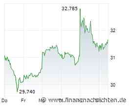 Deutsche Bank: Aktie bald über 40 Euro?