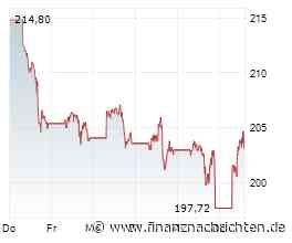 Nvidia, Amazon & Co: 1.747 Prozent mit dieser Strategie