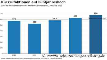 Takata macht immer noch Ärger   – Grafik: Rückrufaktionen auf Fünfjahreshoch  