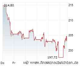 Opening Bell: Wall Street nach Vortagesverlusten erholt; Microsoft, Meta, Amazon, Apple, Qualcomm, ...