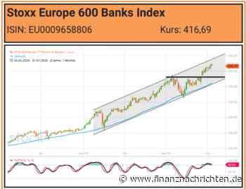 Unser Faible für europäische Bank-Aktien zahlt sich weiter aus