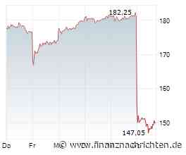 Adidas-Aktie bricht 18% ein - die Trading-Chance?